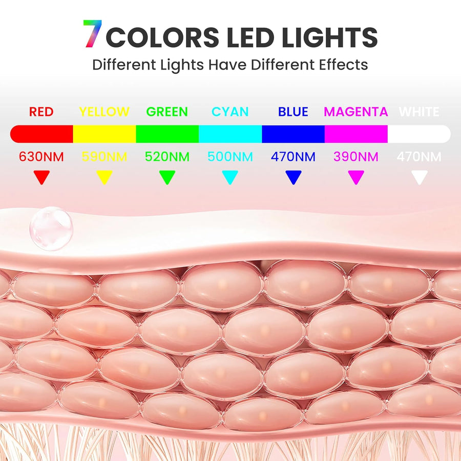 7-1 Colors Red Light Therapy for Face，Led Facial Skin Care Mask,Red Light Mask for Face, LED Facial Mask Light,Salon or Home,White.
